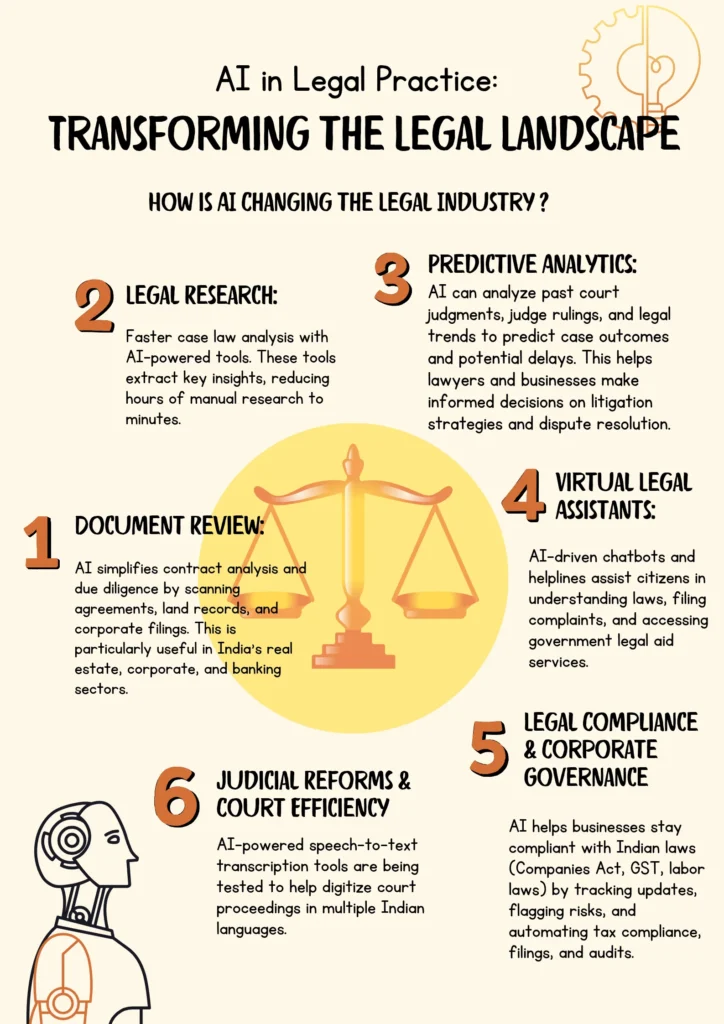 AI in legal practice infographics